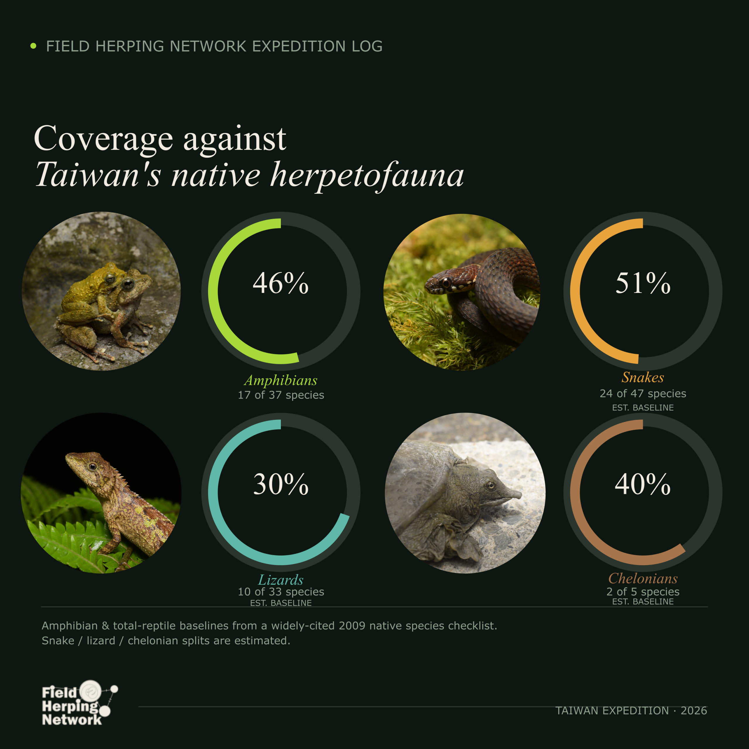 Trip summary coverage against native fauna
