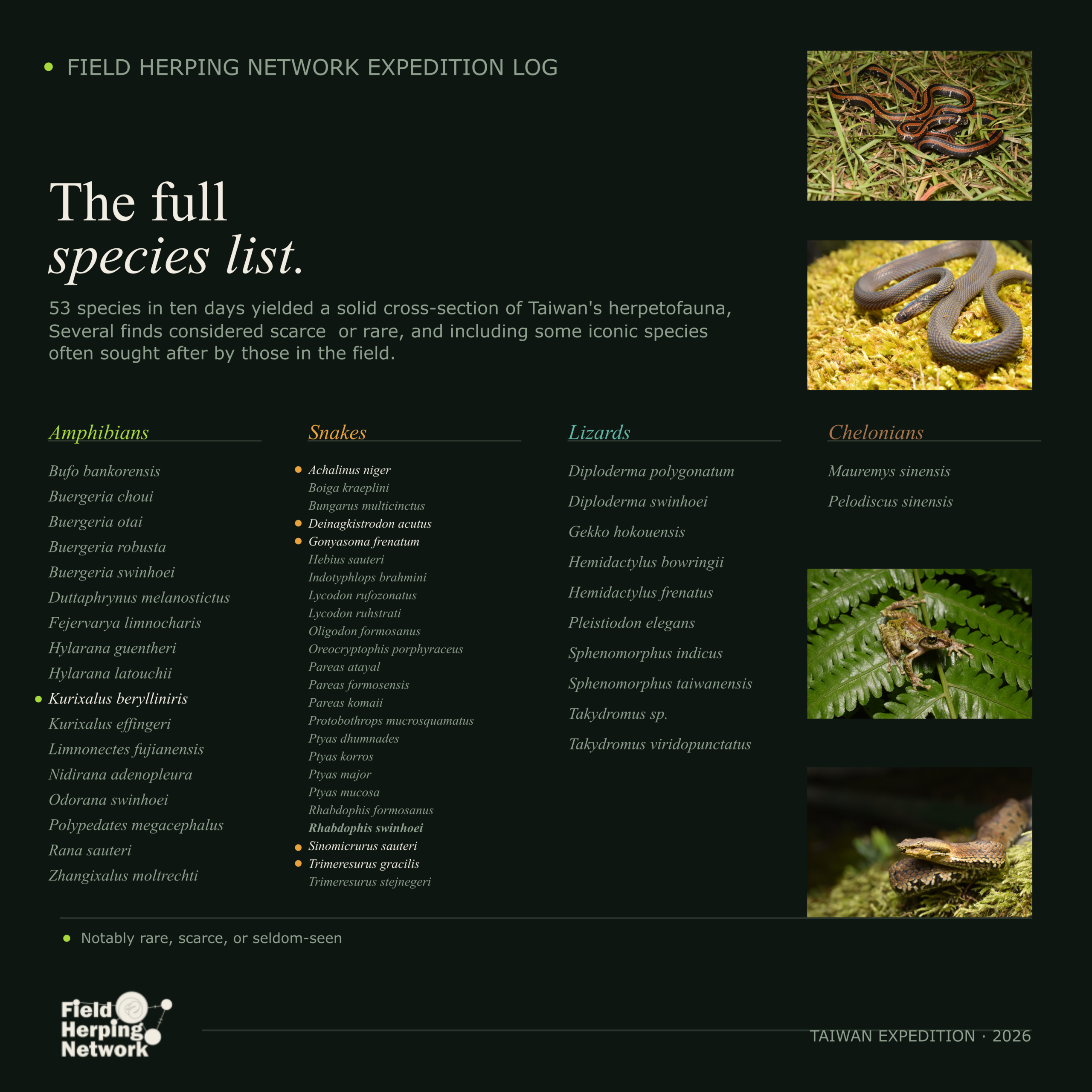Trip summary full species list